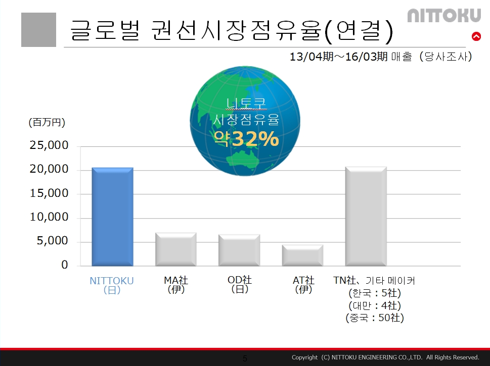 market-share-img